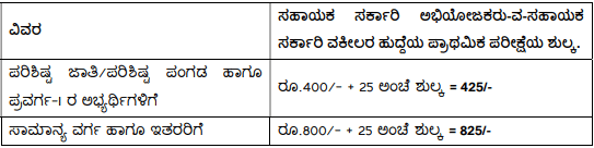 Karnataka Government Jobs 2019