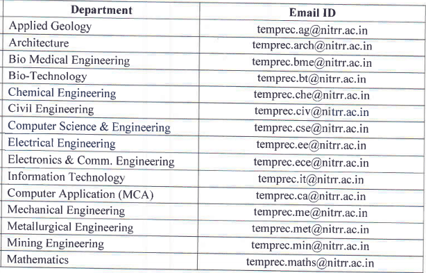 NIT Raipur Recruitment 2020