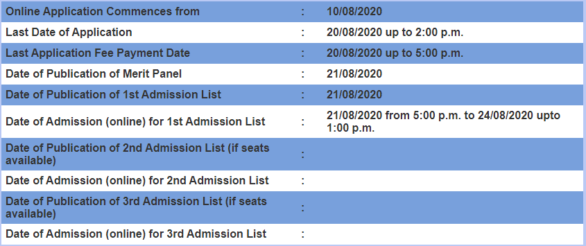 Asansol Girls College Admission Merit List 2020