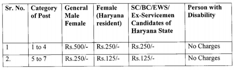 Haryana Vidhan Sabha Recruitment 2021