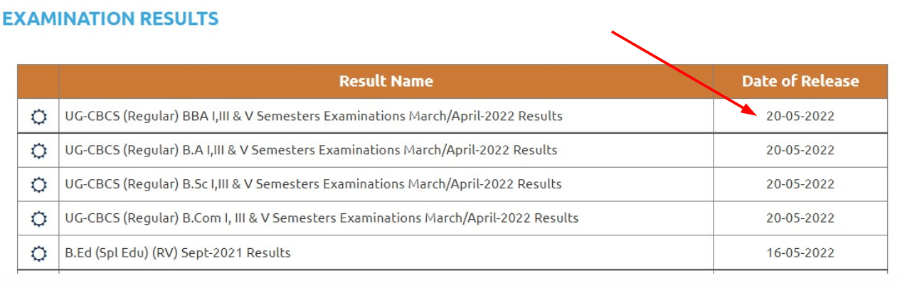 OU Degree 1st 3rd & 5th Sem Results 2022 (Out@20th May), Check Osmania University Degree Result
