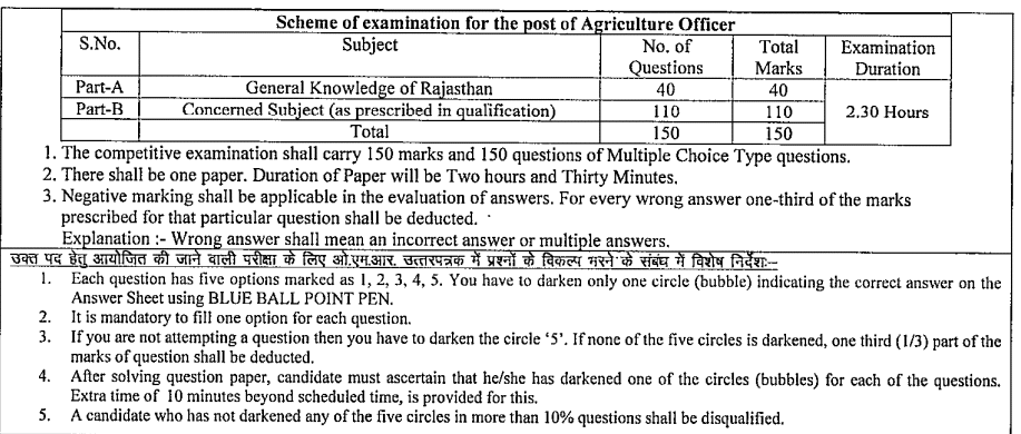 Download RPSC  AO Syllabus And Exam Pattern 2024