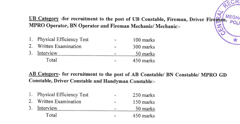 Meghalaya UB Constable Exam Pattern 2024
